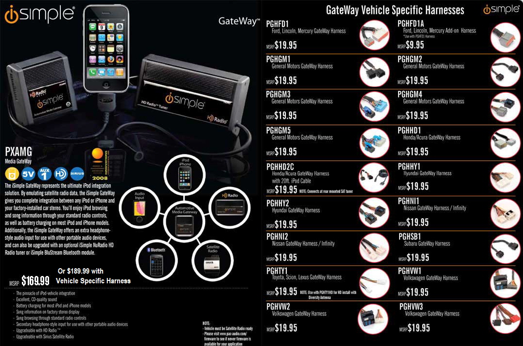 I-Pod Media Gateway (PXAMG)