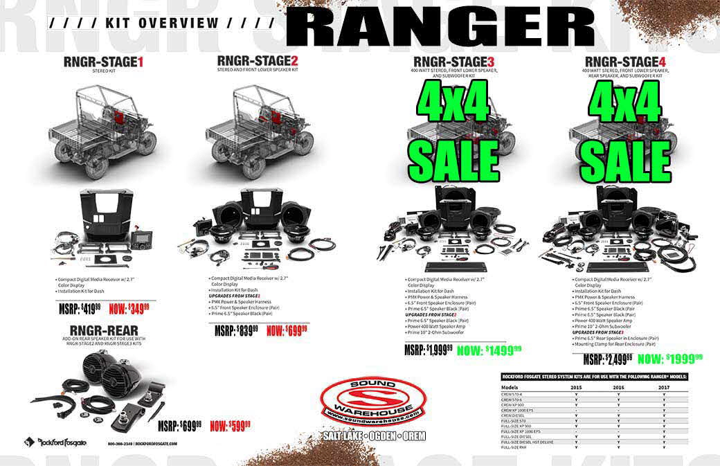 RANGER Kit Pricing Overview